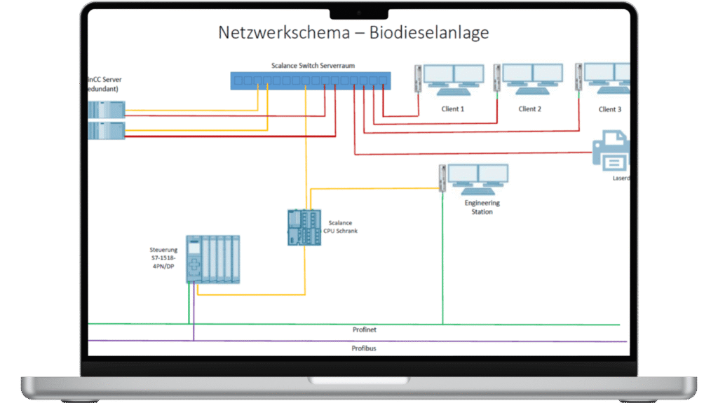 Netzwerkschema der Biodieselanlage auf einem Laptop
